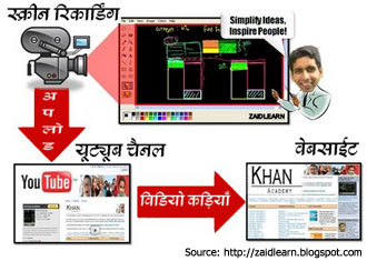 Khan Academy